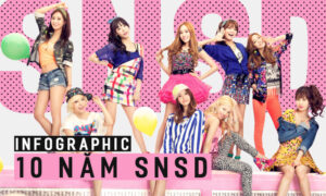 Hành trình 10 năm qua những con số siêu khủng làm nên SNSD – một huyền thoại Kpop!